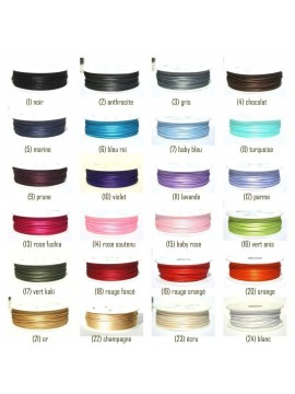 Changement de cordon